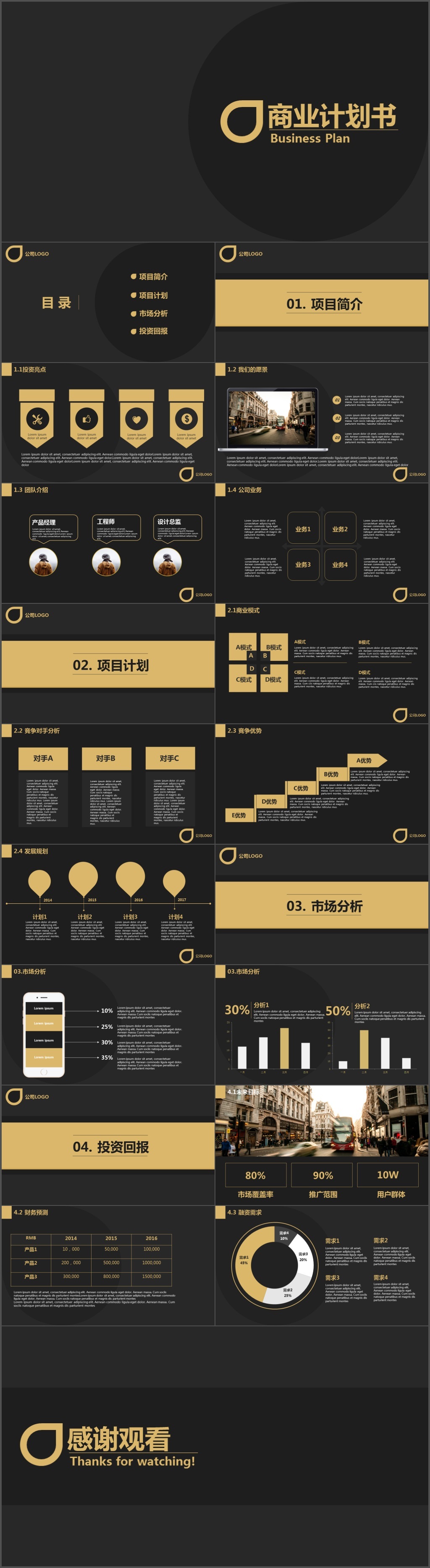 黑金风格商业计划书创业融资品牌推广宣传项目策划PPT模板(1189)
