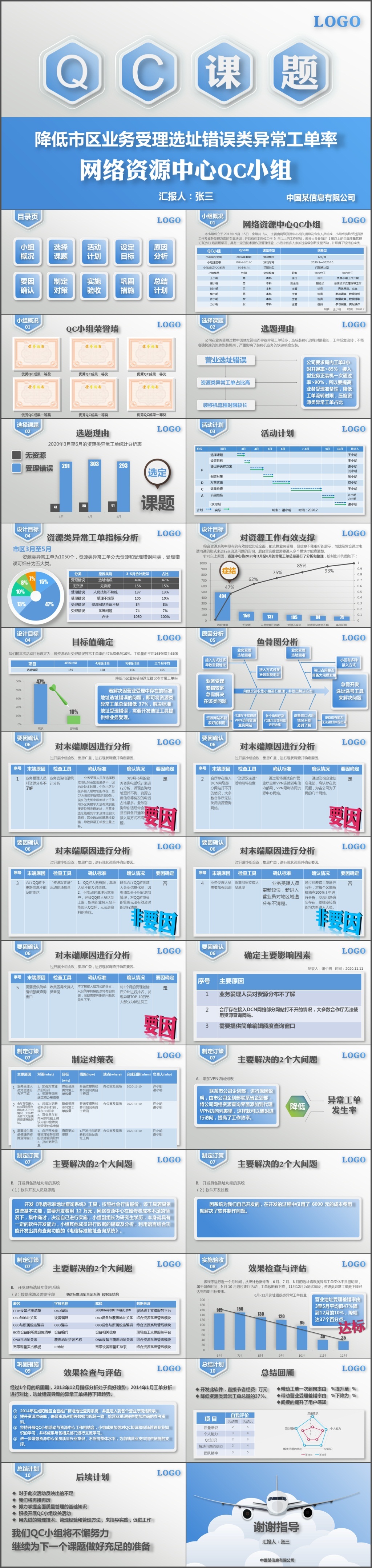 信息科技QC课题工业QC发布ppt模板(1620)